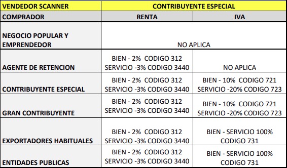 TABLA DE RETENCIONES - FEBRERO 2026 